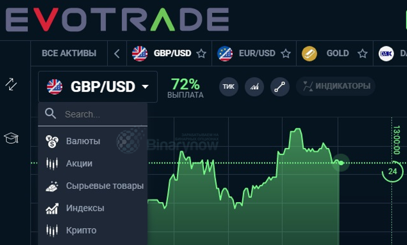 Работа с платформой Эвотрейд